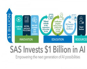 SAS, 연구·인력양성 등 AI 분야 대규모 투자 발표
